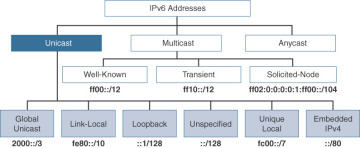 ipvt-types ipvt-types