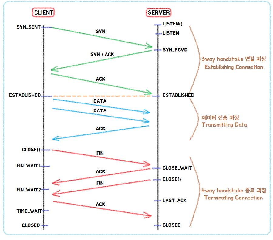 tcp_handshake tcp_handshake
